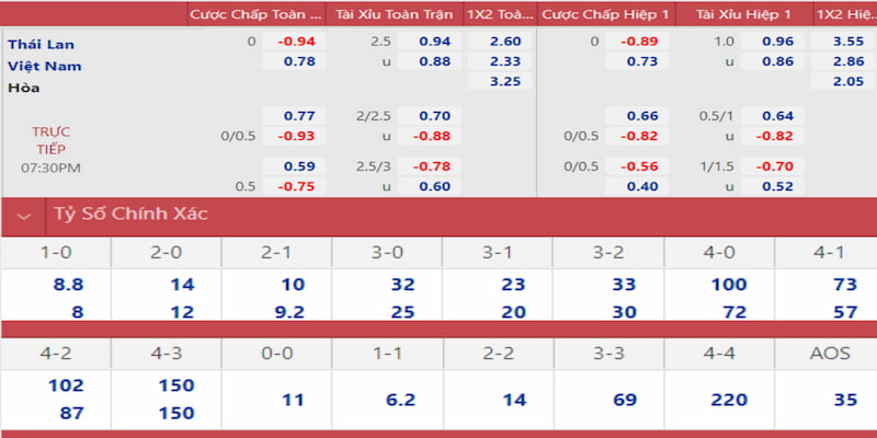 39 bet gà chọi đắk pơ